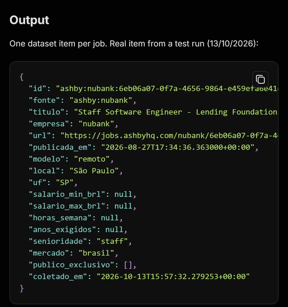 Output section of the bot's page on the Apify Store: a real collected item, with title, company, work model, location, state, salary and seniority in separate fields